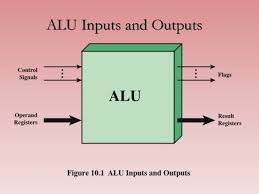 alu